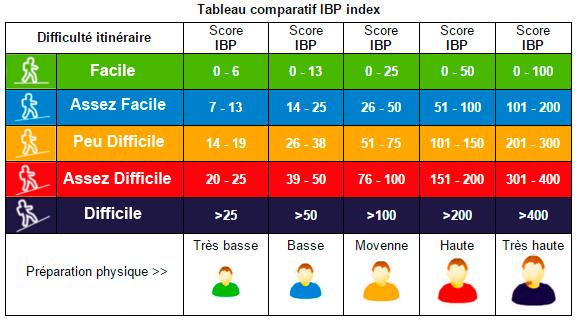 Tabla ibp fr2 1